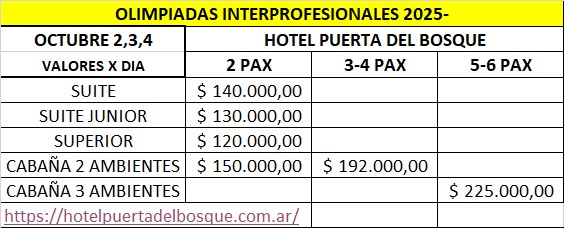 hotelpuertadelbosque.com.ar