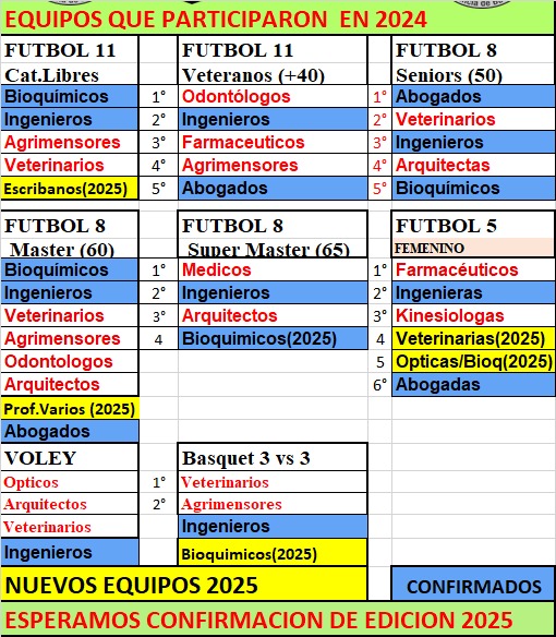 equipos