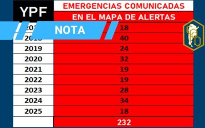 Advertencia sobre la situación de vulnerabilidad de los polos industriales en la Provincia de Buenos Aires