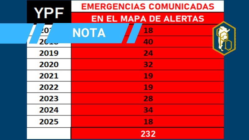 Advertencia sobre la situación de vulnerabilidad de los polos industriales en la Provincia de Buenos Aires